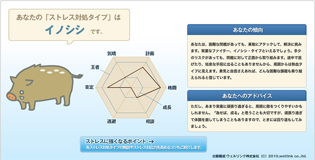 ストレス対処タイプ診断結果